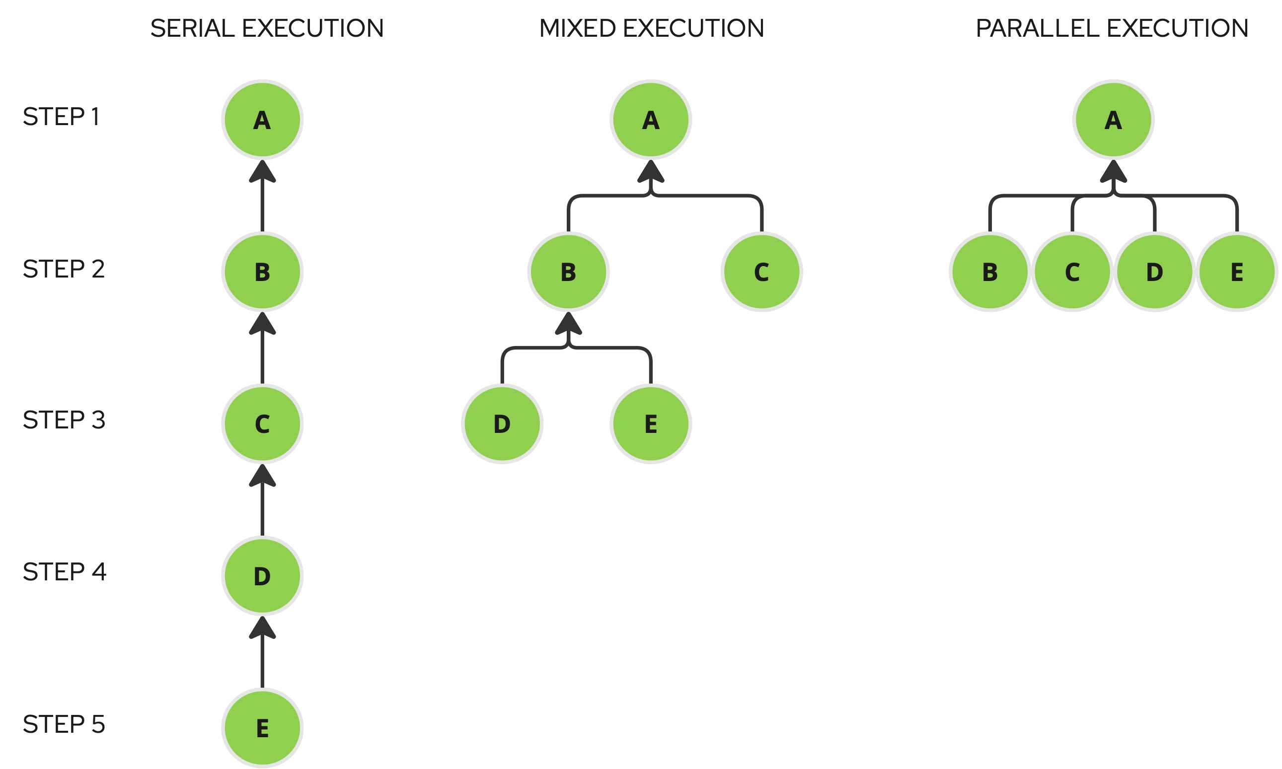 Execution Plans