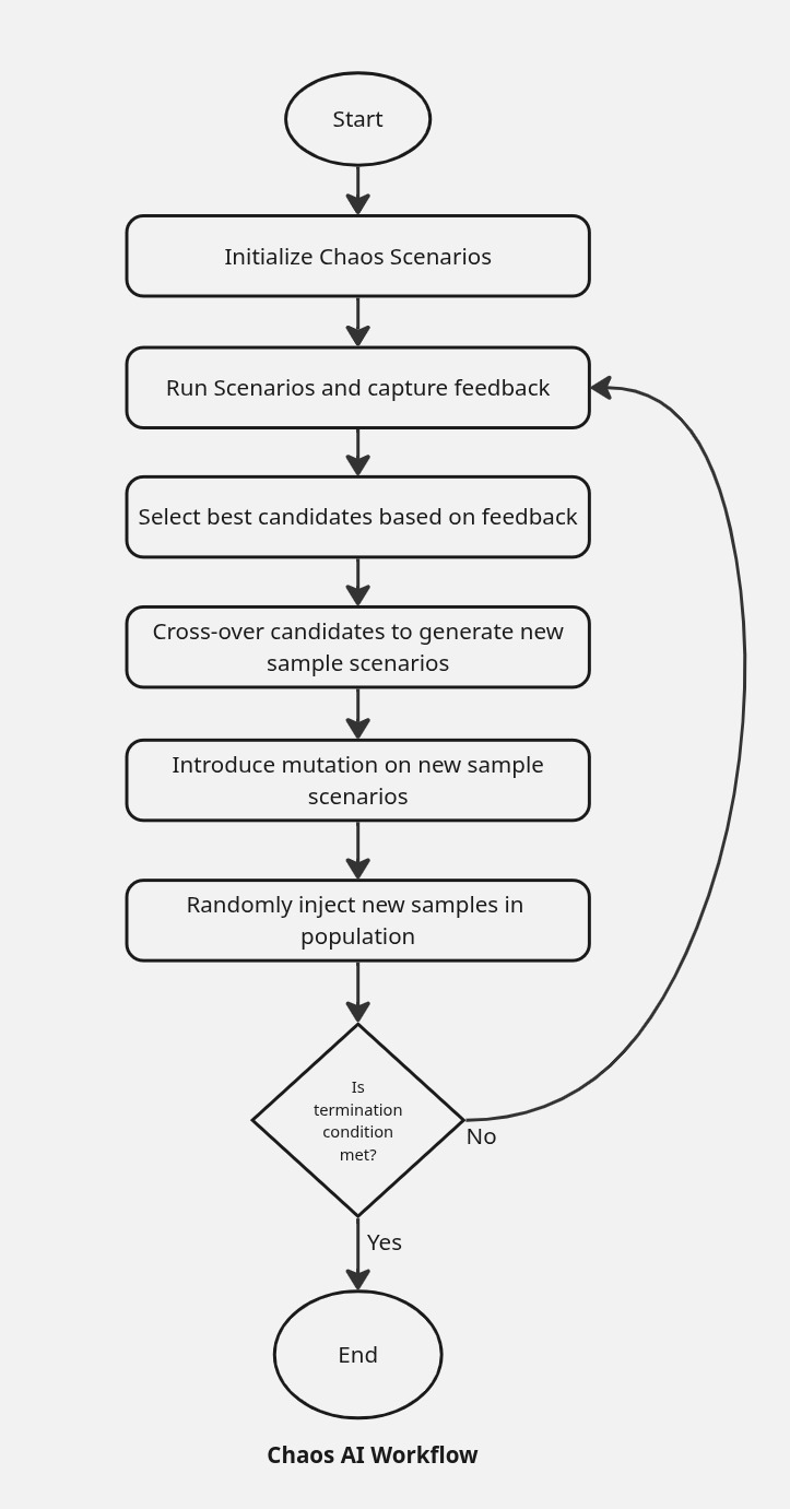 Genetic Algorithm